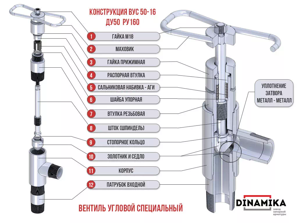 Конструкция ВУС вентиля